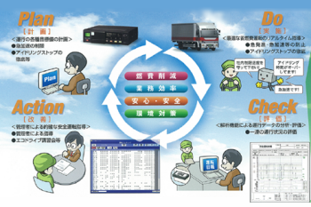 ドライブレコーダーを用いた運転指導